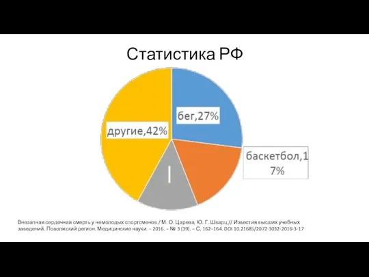 Статистика РФ Внезапная сердечная смерть у немолодых спортсменов / М.