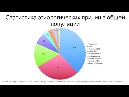 Статистика этиологических причин в общей популяции