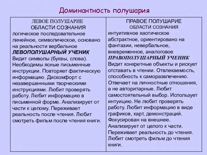 ЧТЕНИЕ Доминантность полушария