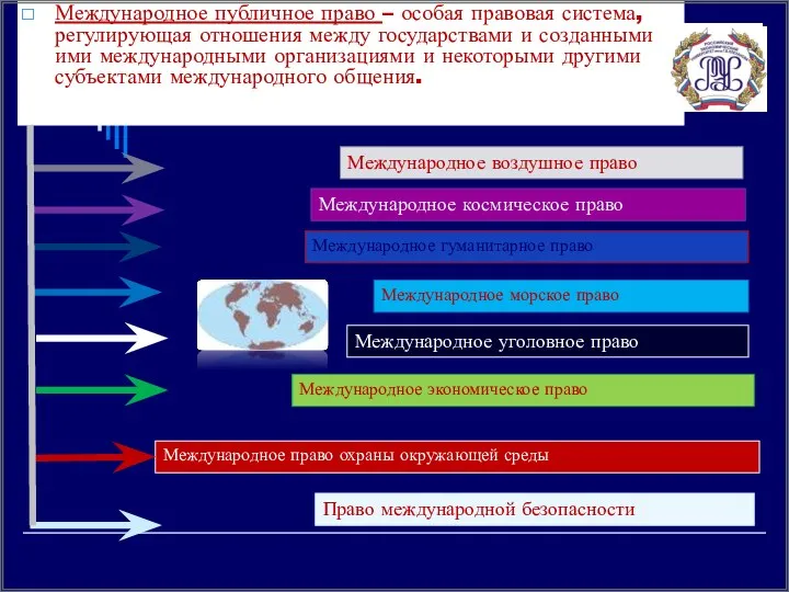 Международное публичное право – особая правовая система, регулирующая отношения между государствами и созданными