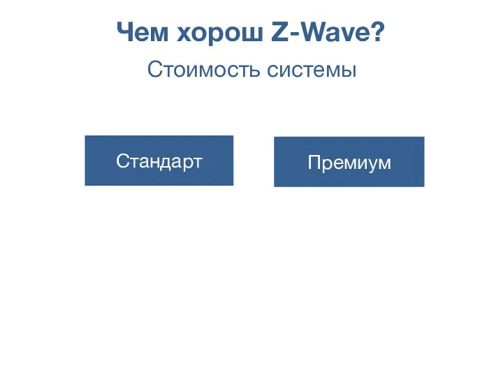 Стандарт Премиум Чем хорош Z-Wave? Стоимость системы