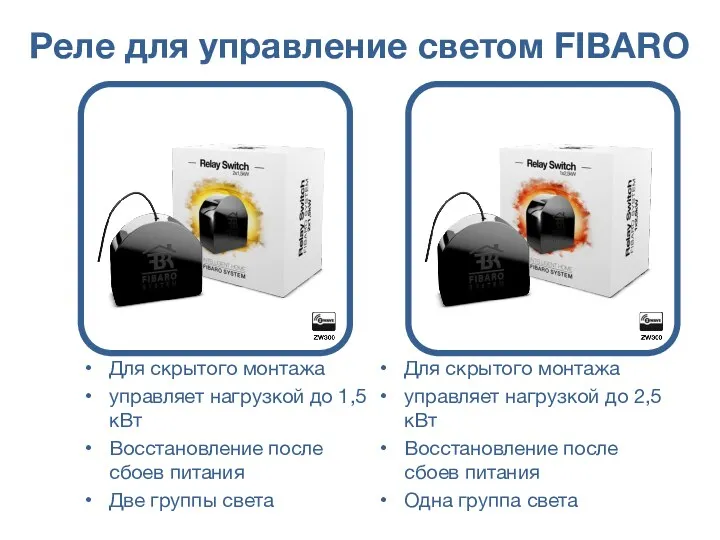 Реле для управление светом FIBARO Для скрытого монтажа управляет нагрузкой до 2,5кВт Восстановление
