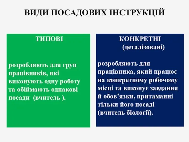 ВИДИ ПОСАДОВИХ ІНСТРУКЦІЙ ТИПОВІ розробляють для груп працівників, які виконують