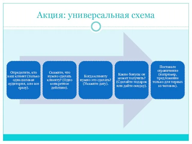 Акция: универсальная схема