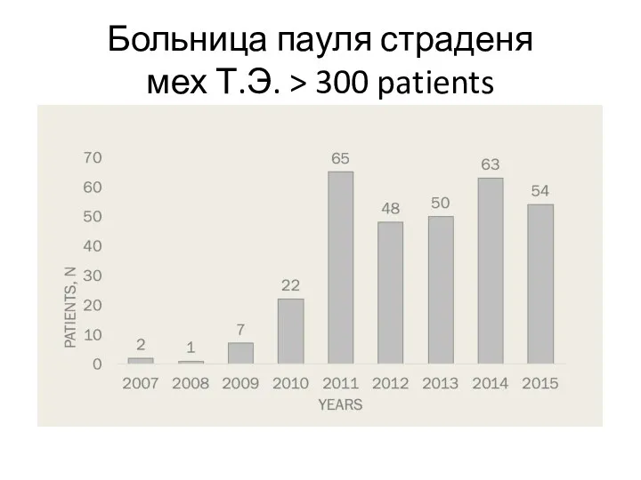 Больница пауля страденя мех Т.Э. > 300 patients