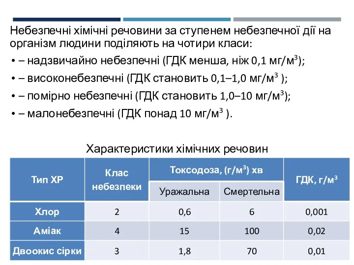 Небезпечні хімічні речовини за ступенем небезпечної дії на організм людини