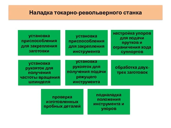 Наладка токарно-револьверного станка