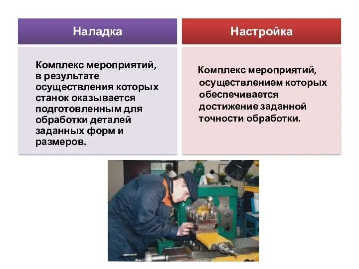 Комплекс мероприятий, в результате осуществления которых станок оказывается подготовленным для