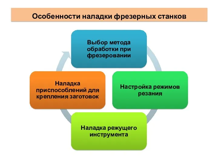 Особенности наладки фрезерных станков