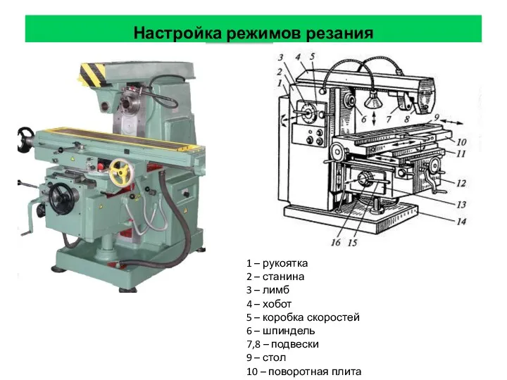 Настройка режимов резания 1 – рукоятка 2 – станина 3