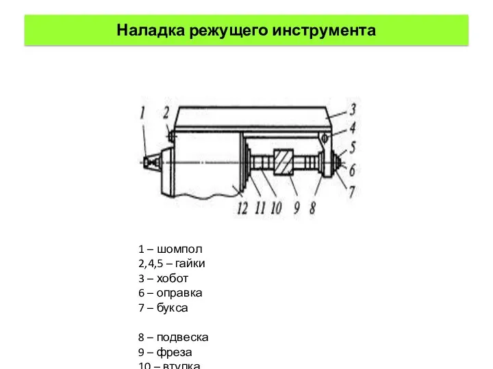 Наладка режущего инструмента 1 – шомпол 2,4,5 – гайки 3