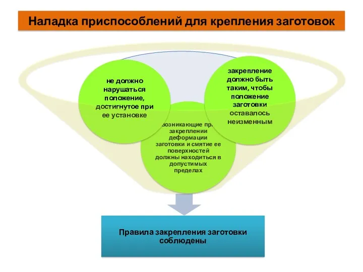 Наладка приспособлений для крепления заготовок