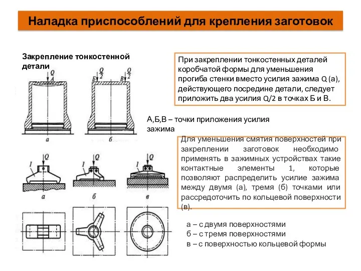 Наладка приспособлений для крепления заготовок А,Б,В – точки приложения усилия