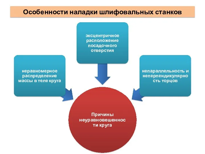 Особенности наладки шлифовальных станков