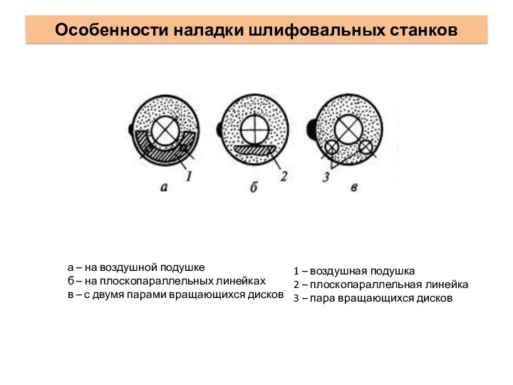 Особенности наладки шлифовальных станков а – на воздушной подушке б