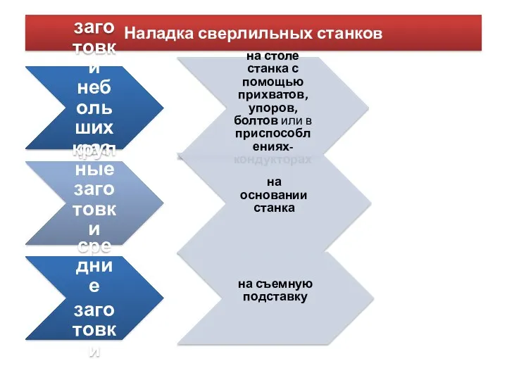 Наладка сверлильных станков заготовки небольших размеров на столе станка с