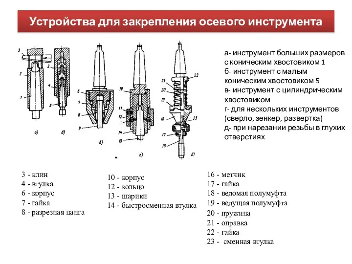 Устройства для закрепления осевого инструмента а- инструмент больших размеров с