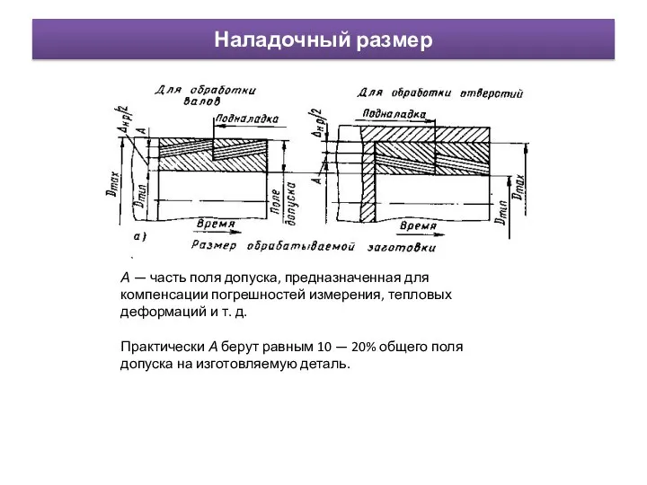 Наладочный размер А — часть поля допуска, предназначенная для компенсации