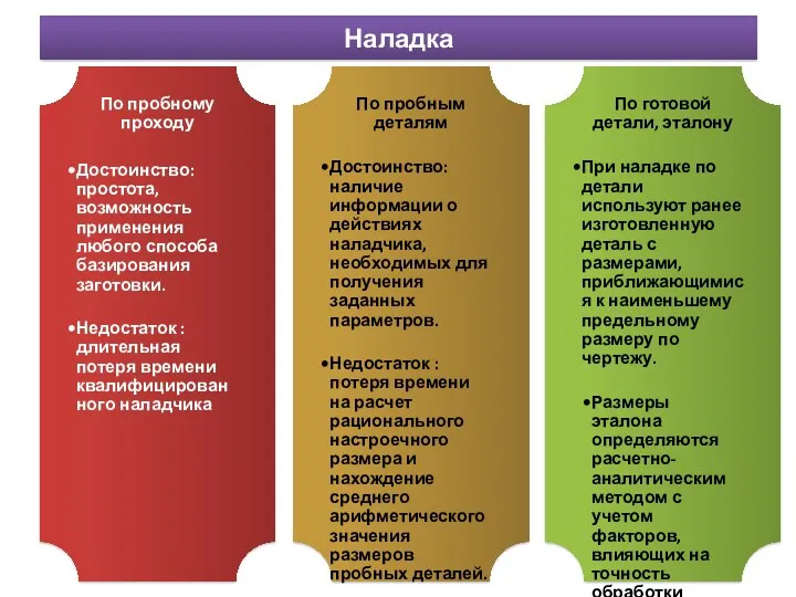 Наладка