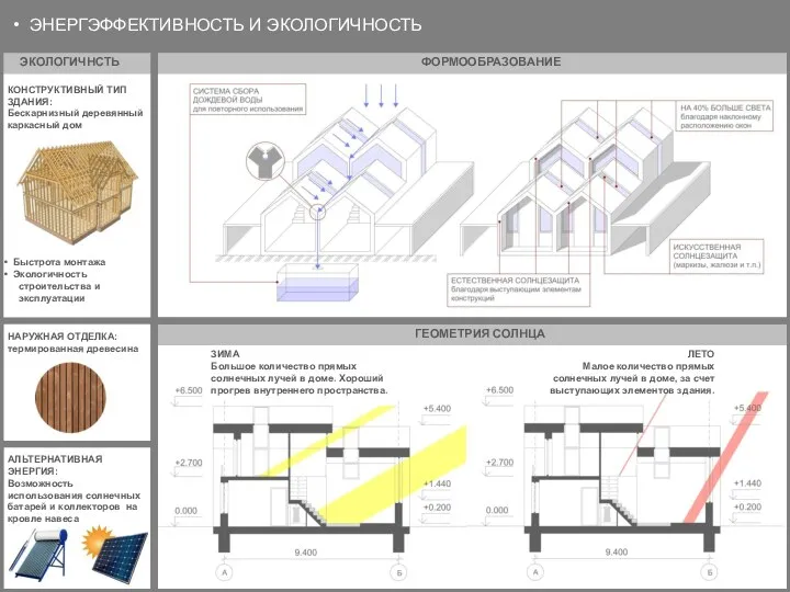 ЭНЕРГЭФФЕКТИВНОСТЬ И ЭКОЛОГИЧНОСТЬ ФОРМООБРАЗОВАНИЕ ЭКОЛОГИЧНСТЬ ГЕОМЕТРИЯ СОЛНЦА ЗИМА Большое количество