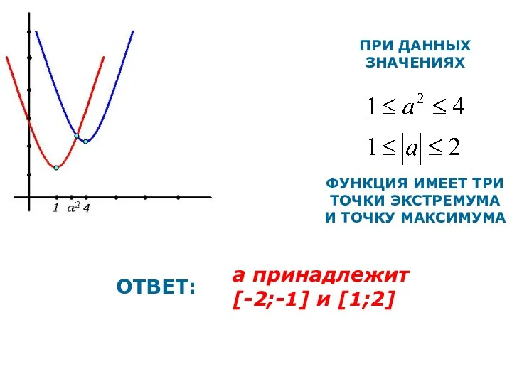 ОТВЕТ: а принадлежит [-2;-1] и [1;2] ПРИ ДАННЫХ ЗНАЧЕНИЯХ ФУНКЦИЯ