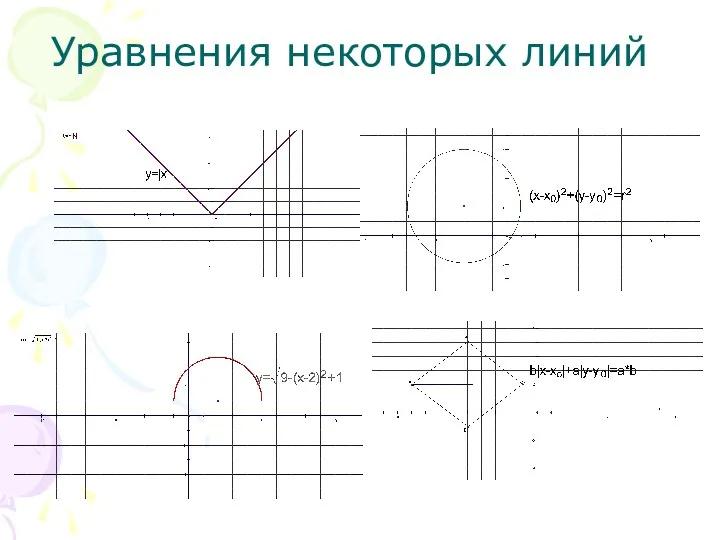 Уравнения некоторых линий