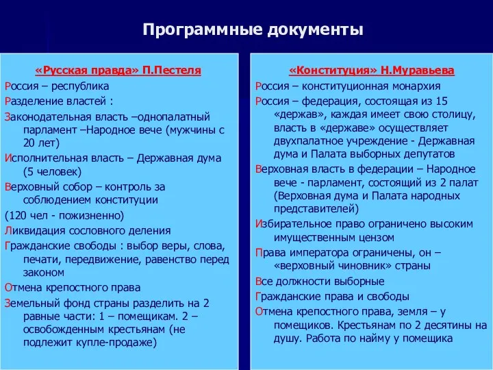 Программные документы «Русская правда» П.Пестеля Россия – республика Разделение властей : Законодательная власть