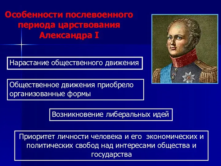 Особенности послевоенного периода царствования Александра I Приоритет личности человека и его экономических и