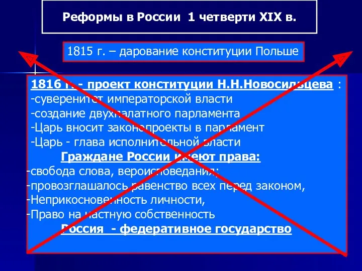 1815 г. – дарование конституции Польше Реформы в России 1 четверти XIX в.