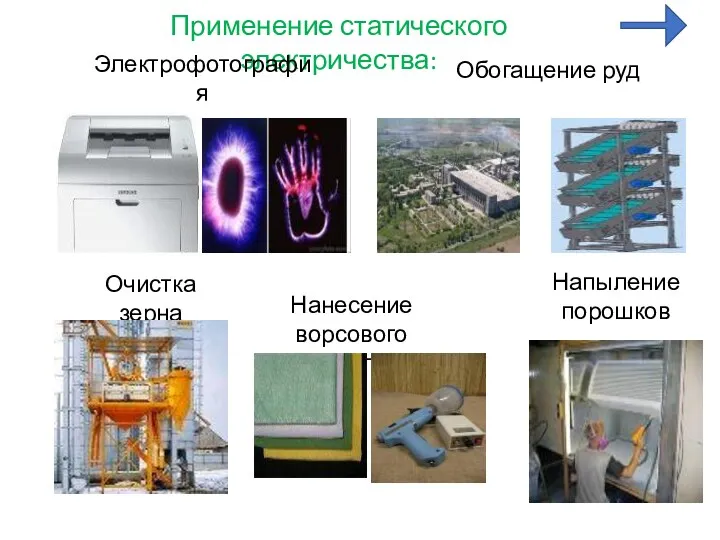 Применение статического электричества: Электрофотография Обогащение руд Очистка зерна Нанесение ворсового покрытия Напыление порошков