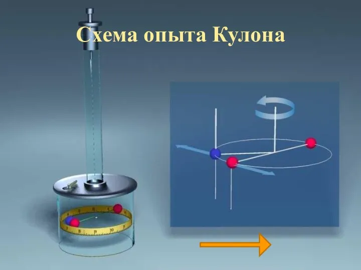 Схема опыта Кулона