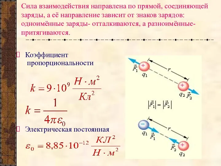 Сила взаимодействия направлена по прямой, соединяющей заряды, а её направление