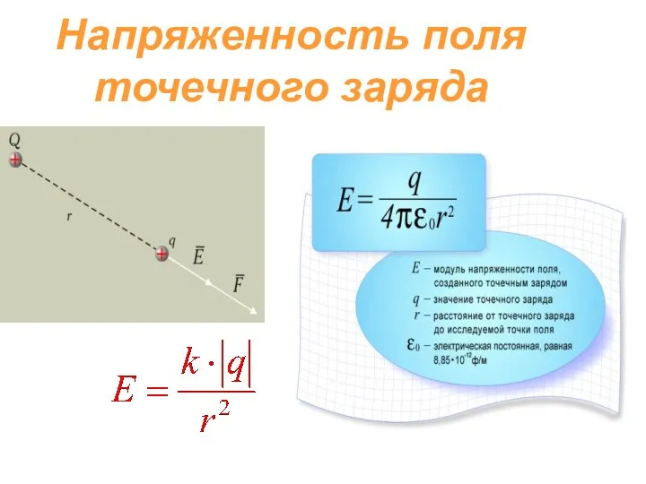 Напряженность поля точечного заряда