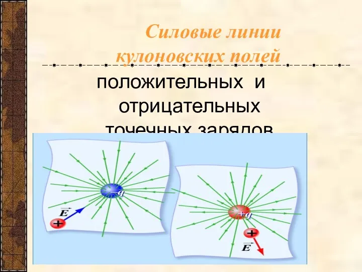 Силовые линии кулоновских полей положительных и отрицательных точечных зарядов