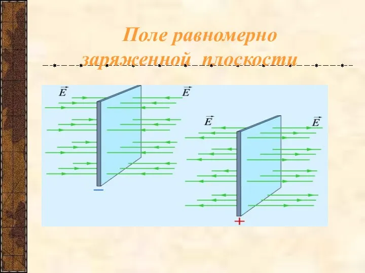 Поле равномерно заряженной плоскости