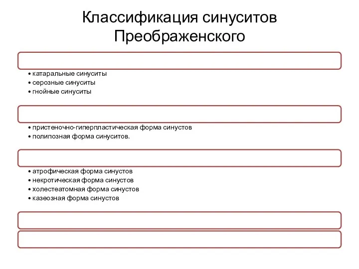 Классификация синуситов Преображенского