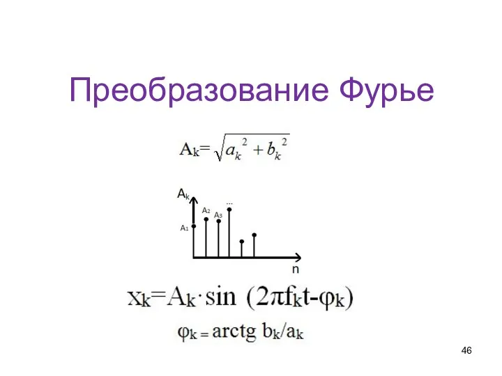 Преобразование Фурье