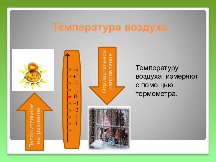 Температура воздуха Температуру воздуха измеряют с помощью термометра. Отрицательное направление Положительное направление