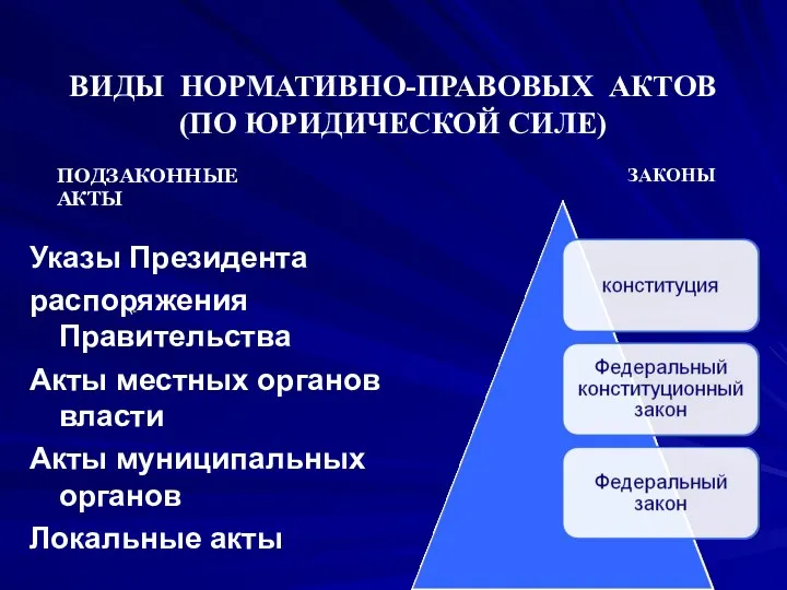 ВИДЫ НОРМАТИВНО-ПРАВОВЫХ АКТОВ (ПО ЮРИДИЧЕСКОЙ СИЛЕ) Указы Президента распоряжения Правительства Акты местных органов