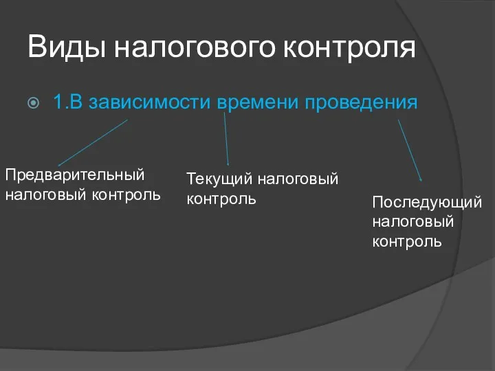 Виды налогового контроля 1.В зависимости времени проведения Предварительный налоговый контроль Текущий налоговый контроль Последующий налоговый контроль