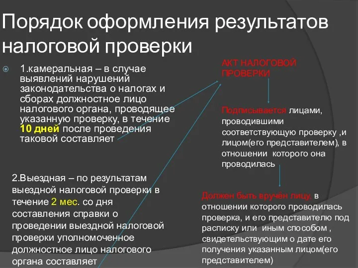 Порядок оформления результатов налоговой проверки 1.камеральная – в случае выявлений нарушений законодательства о