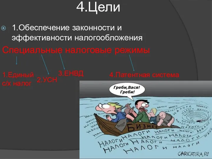 4.Цели 1.Обеспечение законности и эффективности налогообложения Специальные налоговые режимы 1.Единый с/х налог 2.УСН 3.ЕНВД 4.Патентная система