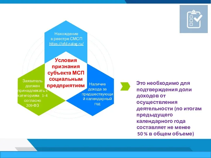 Условия признания субъекта МСП социальным предприятием Нахождение в реестре СМСП