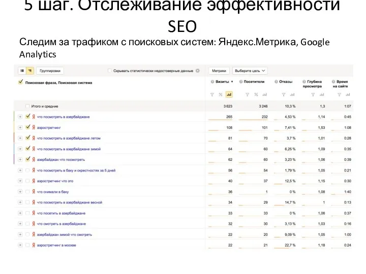 5 шаг. Отслеживание эффективности SEO Следим за трафиком с поисковых систем: Яндекс.Метрика, Google Analytics