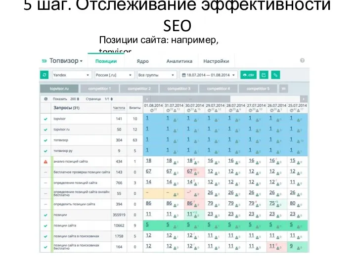 5 шаг. Отслеживание эффективности SEO Позиции сайта: например, topvisor