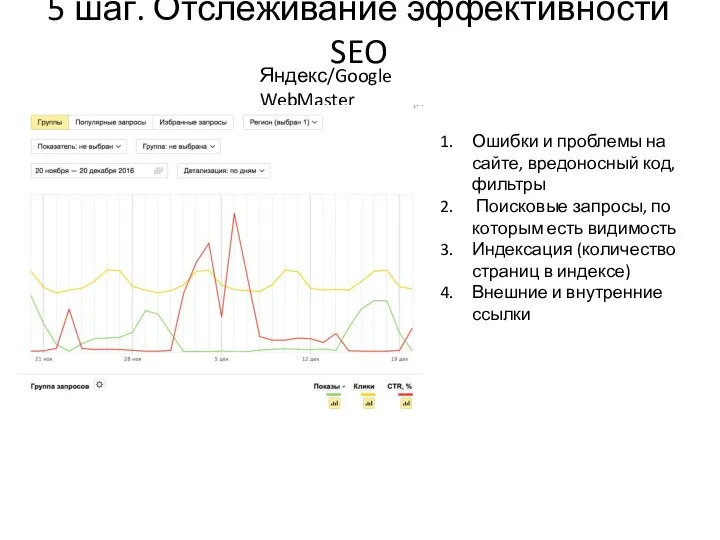 5 шаг. Отслеживание эффективности SEO Яндекс/Google WebMaster Ошибки и проблемы