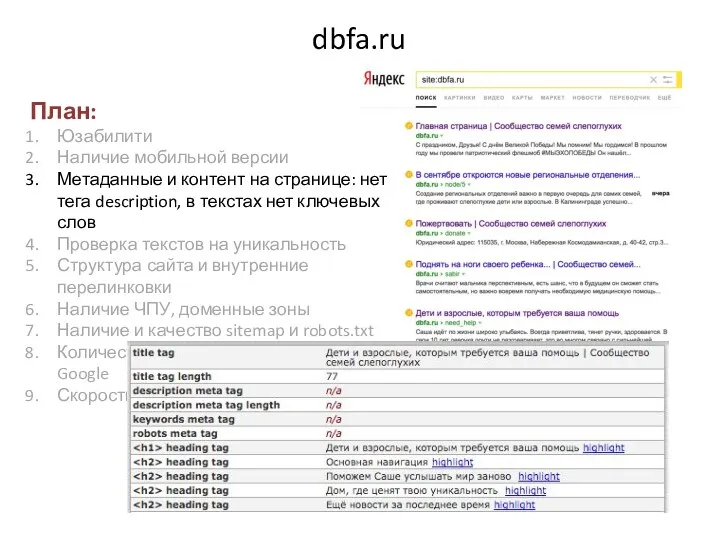 dbfa.ru План: Юзабилити Наличие мобильной версии Метаданные и контент на