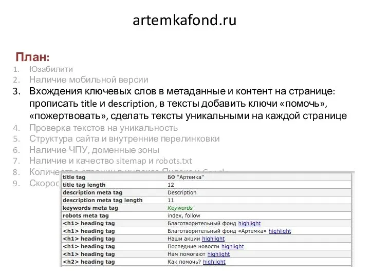 artemkafond.ru План: Юзабилити Наличие мобильной версии Вхождения ключевых слов в