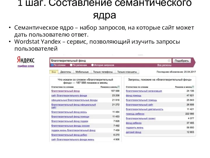 1 шаг. Составление семантического ядра Семантическое ядро – набор запросов,