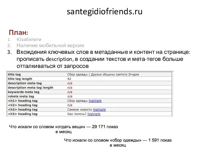 santegidiofriends.ru План: Юзабилити Наличие мобильной версии Вхождения ключевых слов в